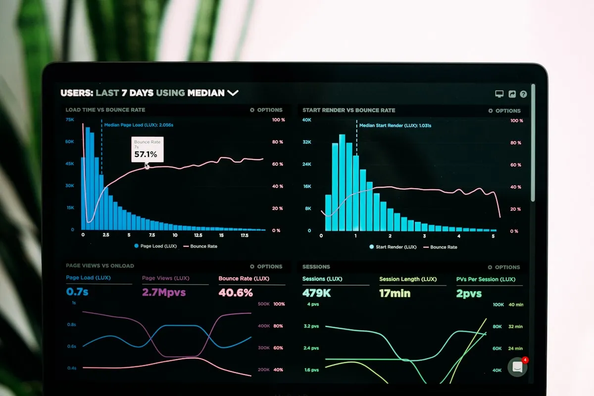 Dashboard analítico em ecrã de portátil
